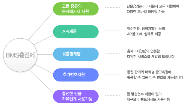 제공서비스